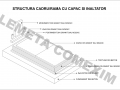 Structura rama cadru cu capac si inaltator